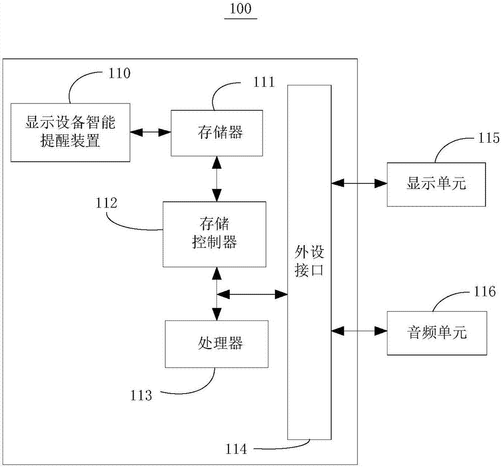 顯示設(shè)備智能提醒方法及裝置與流程