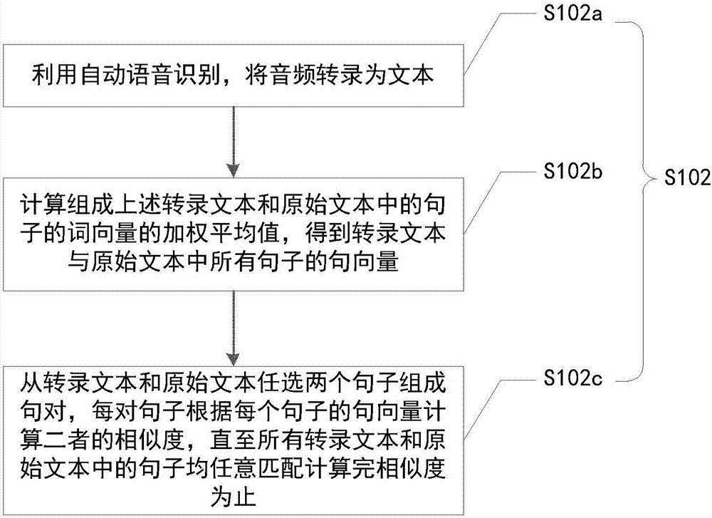 基于改进的PageRank算法的文本‑音频自动文摘方法与流程