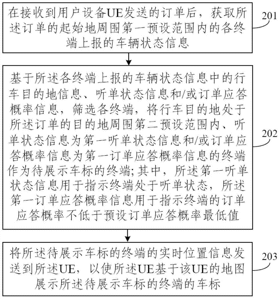 一種運(yùn)用于專(zhuān)車(chē)的基于地圖和用戶關(guān)聯(lián)的信息匹配方法與流程