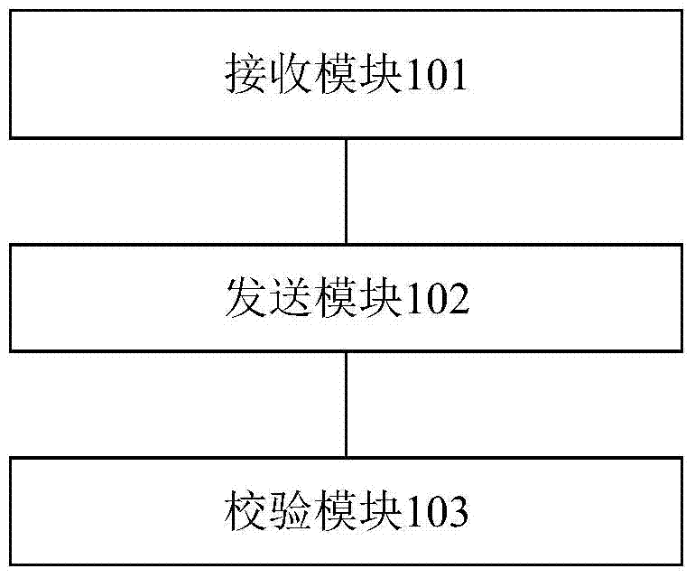 數據一致性的自檢方法、裝置、系統(tǒng)和業(yè)務裝置與流程