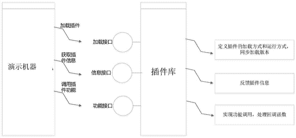 移動終端無線控制多演示系統(tǒng)的制造方法與工藝