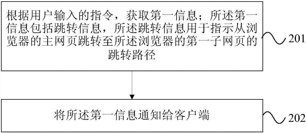 展示信息的方法及裝置與流程