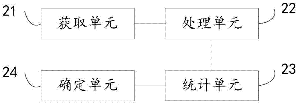 爬蟲數(shù)據(jù)源的處理方法及裝置與流程