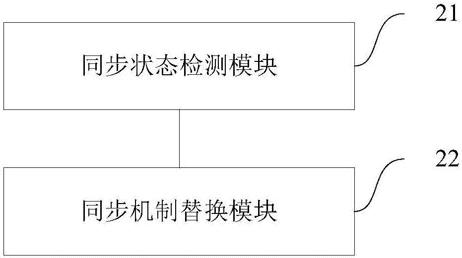 異構(gòu)數(shù)據(jù)庫(kù)的數(shù)據(jù)同步方法及裝置與流程