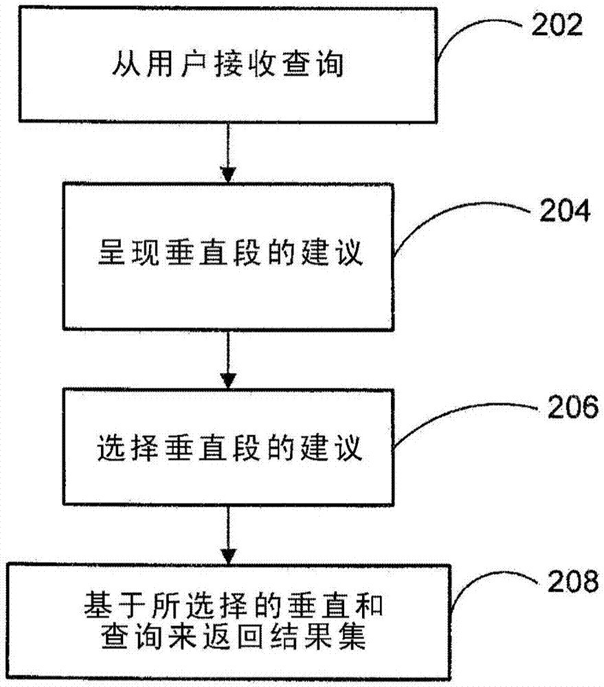 利用垂直建議輔助搜索請求的系統(tǒng)和方法與流程