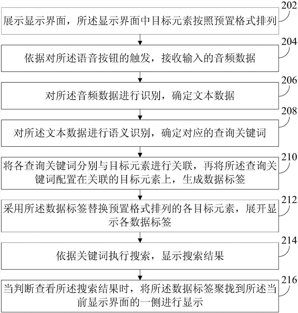 一種數(shù)據(jù)處理方法、裝置和智能終端與流程