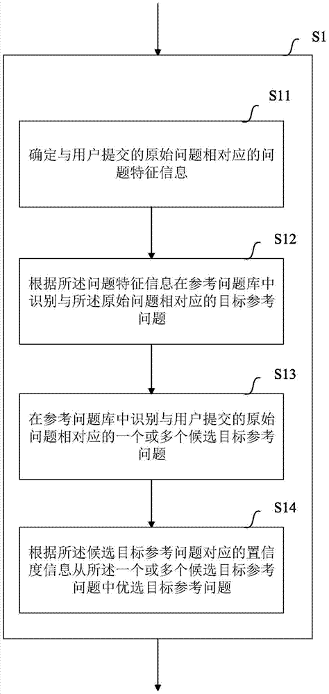 一種用于智能問答中提供知識信息的方法與設備與流程