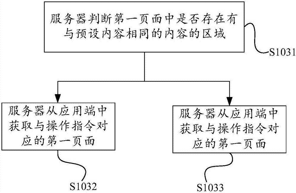 一種頁(yè)面自動(dòng)適配方法與流程