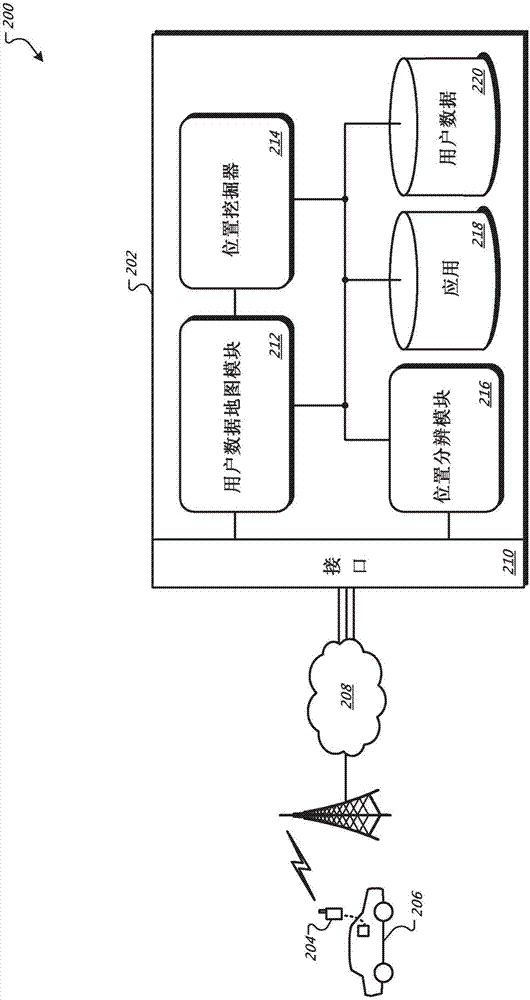 對(duì)個(gè)人信息進(jìn)行地理編碼的制造方法與工藝