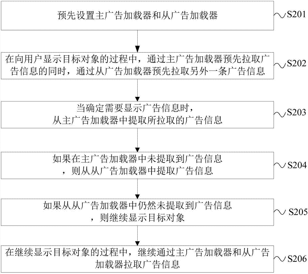 廣告信息推廣方法、裝置及電子設(shè)備與流程