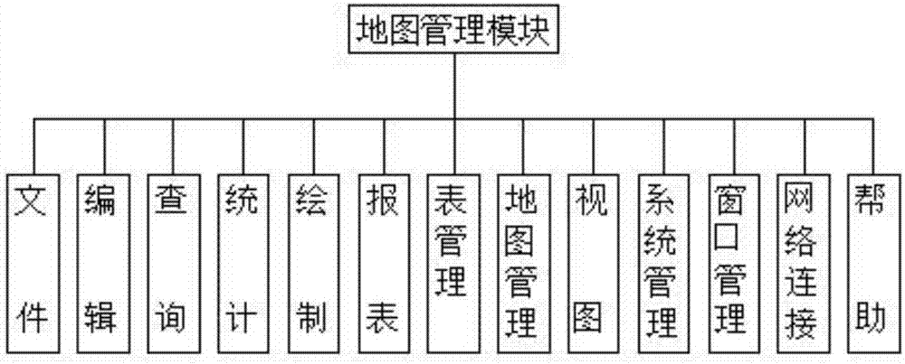 一種基于Winsok的網(wǎng)絡(luò)地理信息安全系統(tǒng)的制造方法與工藝