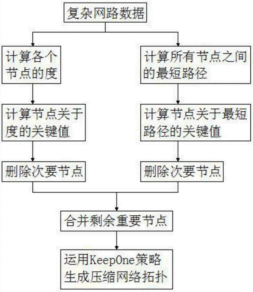 一种子群约束的复杂网络可视化方法与流程