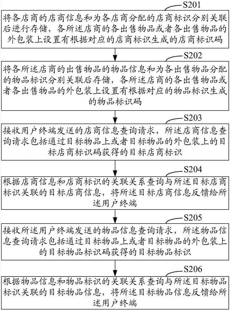 信息查询方法和系统与流程