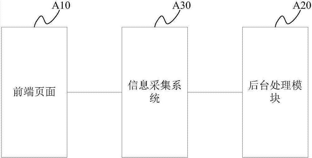 一種信息采集系統(tǒng)及Web應(yīng)用的制造方法與工藝