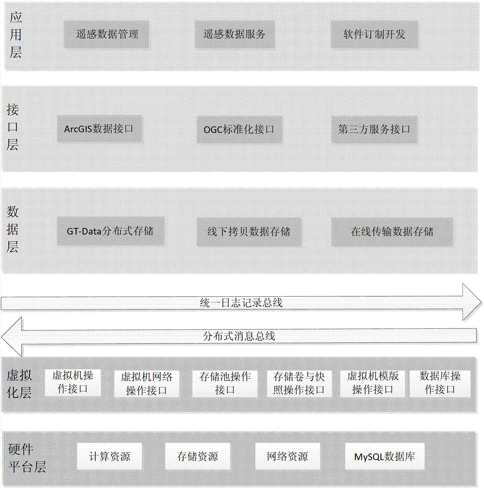 基于遙感云服務(wù)一體機(jī)的制造方法與工藝