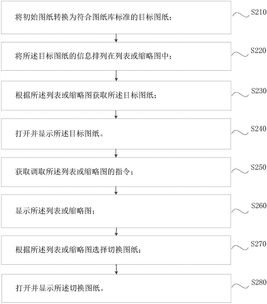 圖紙瀏覽方法和裝置與流程