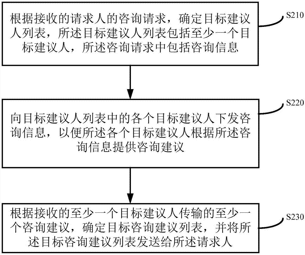 一种信息处理方法和装置与流程