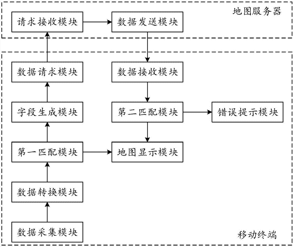 一种基于检索条件的电子地图生成方法及系统与流程