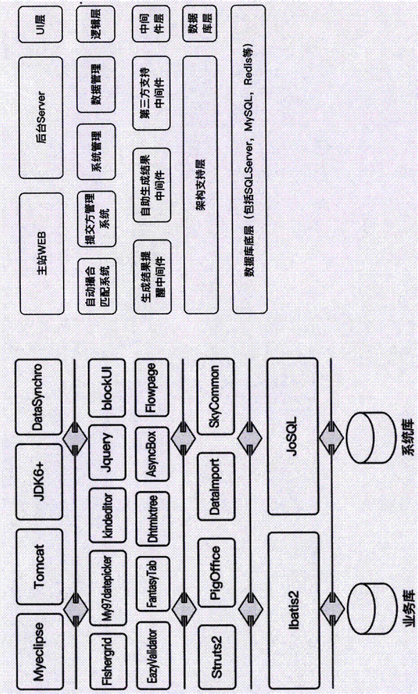 計算機對條件要素自動撮合匹配方法在網(wǎng)絡領域的運用與流程