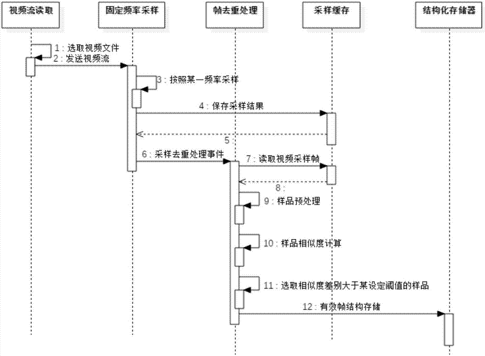 視頻監(jiān)控文件處理方法及裝置與流程