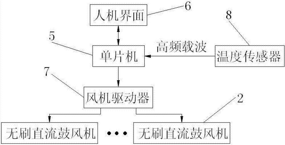 大型車制動(dòng)鼓自動(dòng)風(fēng)冷系統(tǒng)的制造方法與工藝