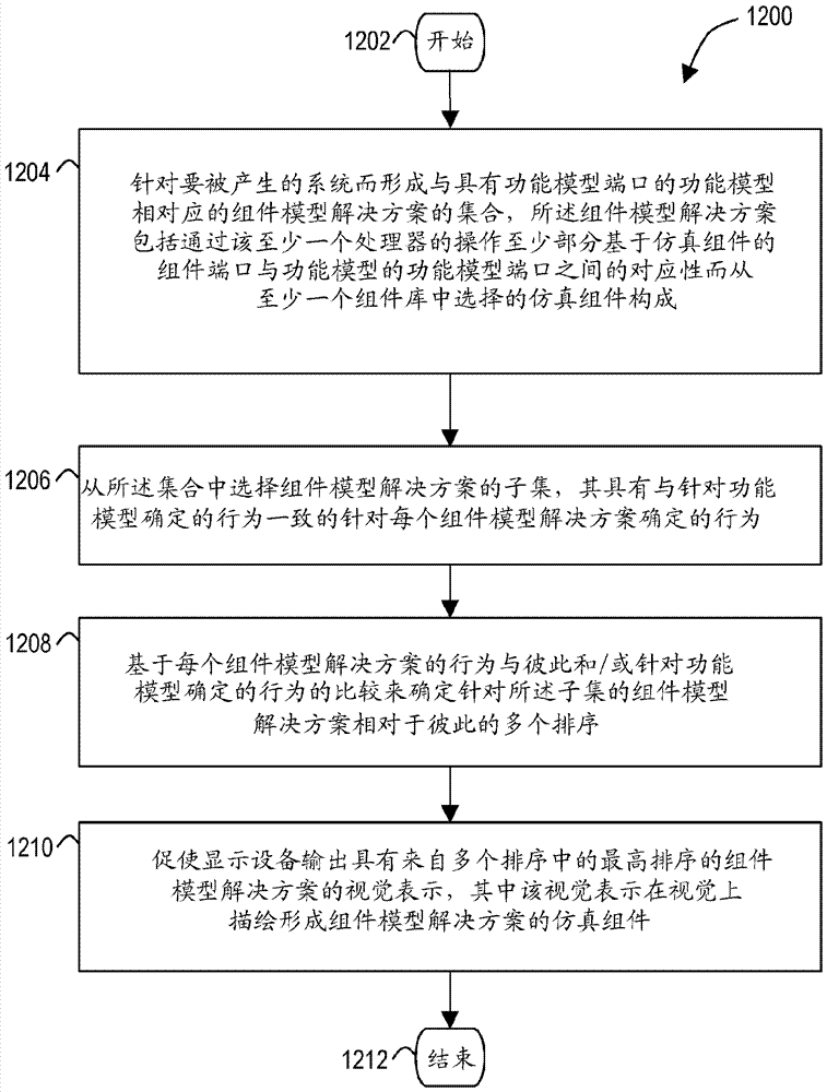 具有定量修剪和排序的設(shè)計空間探索的系統(tǒng)和方法與流程