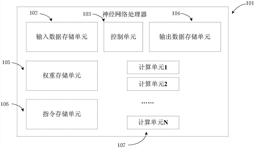 適用神經(jīng)網(wǎng)絡(luò)處理器的自動化設(shè)計方法、裝置及優(yōu)化方法與流程