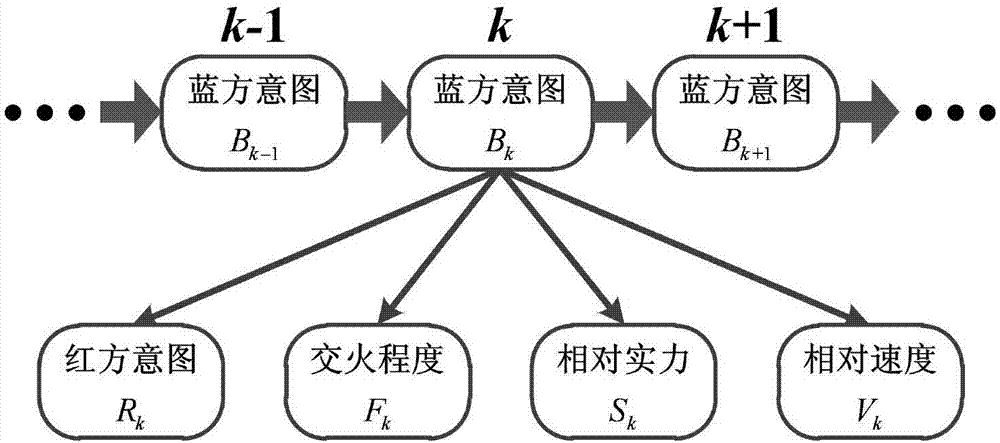 基于動態(tài)貝葉斯網(wǎng)絡(luò)的意圖分析方法與流程