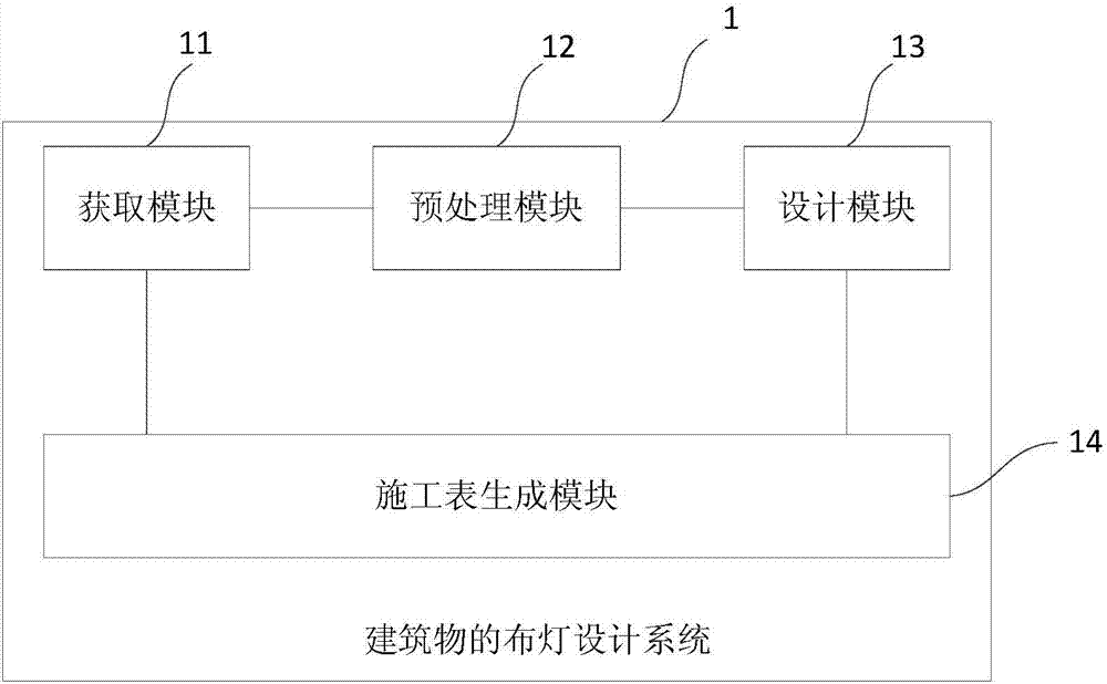 建筑物的布灯设计方法及系统与流程