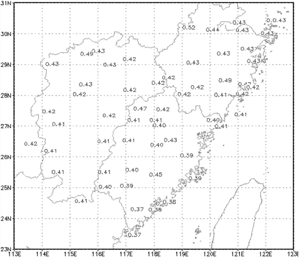 一種計(jì)算無(wú)氣象參數(shù)地點(diǎn)的大氣透過(guò)率的方法與流程