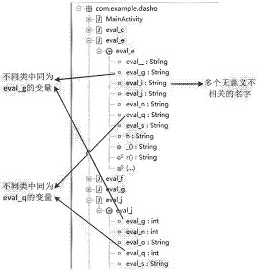 一種基于加密與控制流混淆的代碼安全防護能力測評方法與流程