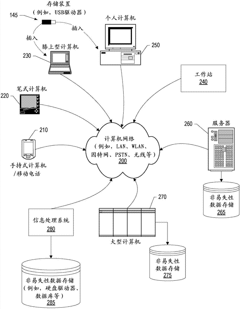 基于內(nèi)容的認(rèn)證的制造方法與工藝