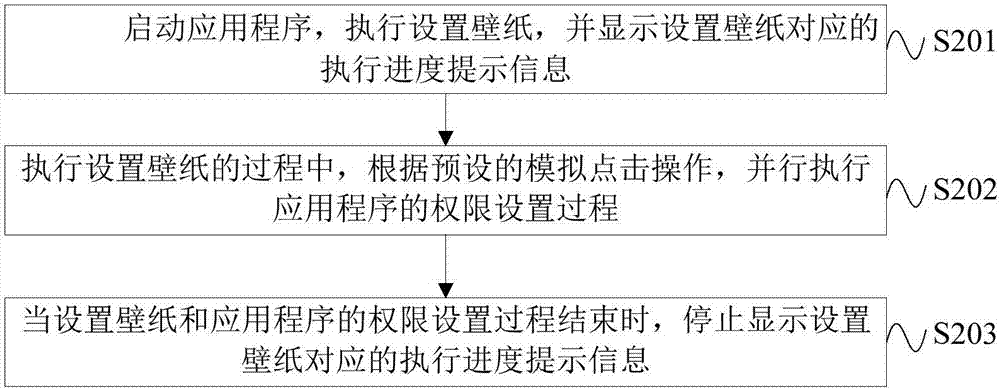 應(yīng)用程序的權(quán)限設(shè)置方法、裝置和電子設(shè)備與流程