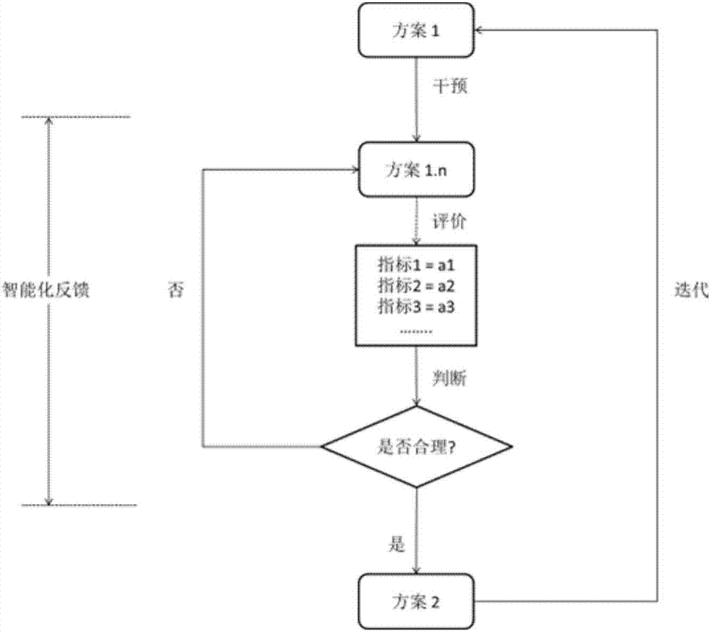 一种基于城市智能模型的辅助设计方法与流程