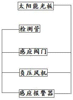 带有报警装置的化工管道安全罩的制造方法