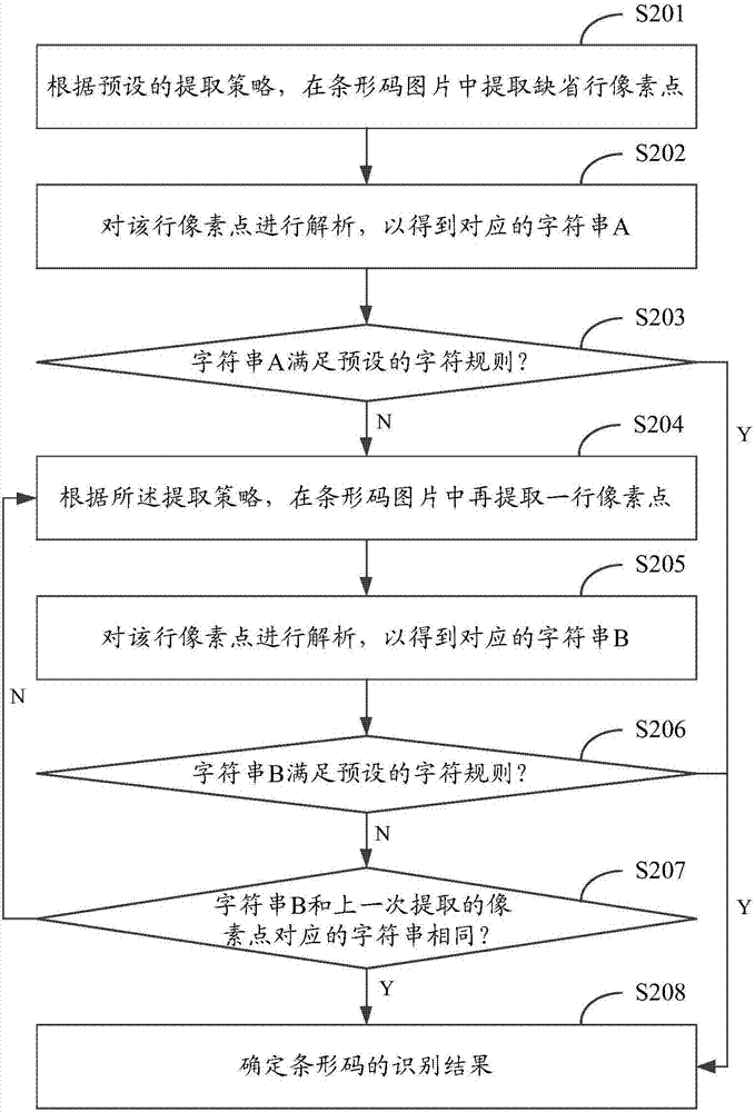 一種條形碼的識別方法和裝置與流程