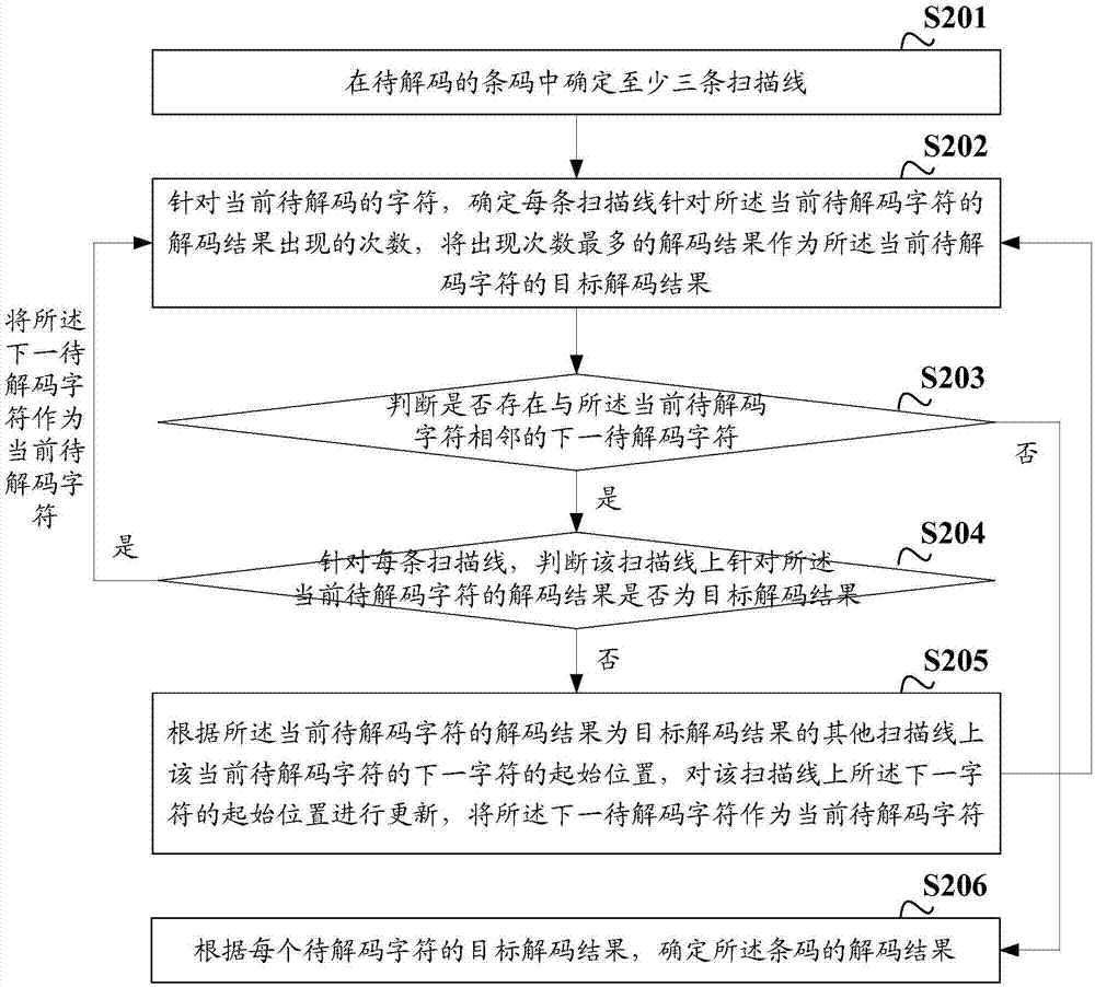 一種條碼解碼方法及裝置與流程