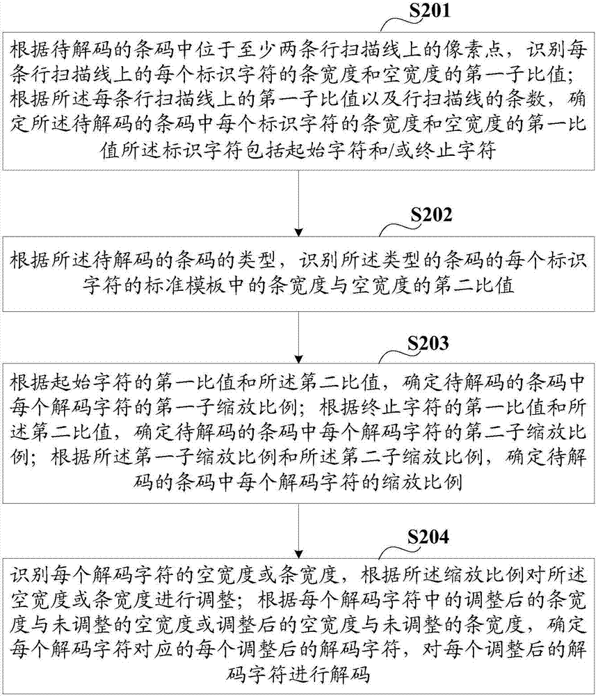 一種條碼解碼方法及裝置與流程