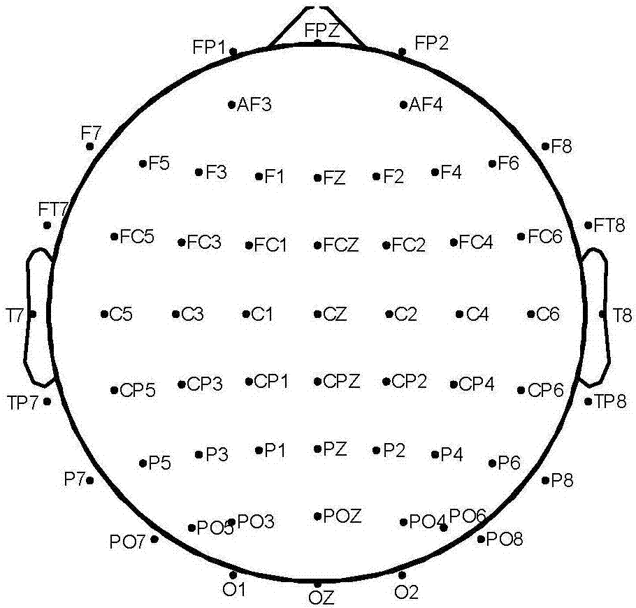 一種低誤觸發(fā)率運(yùn)動(dòng)想象雙層分類(lèi)識(shí)別方法與流程