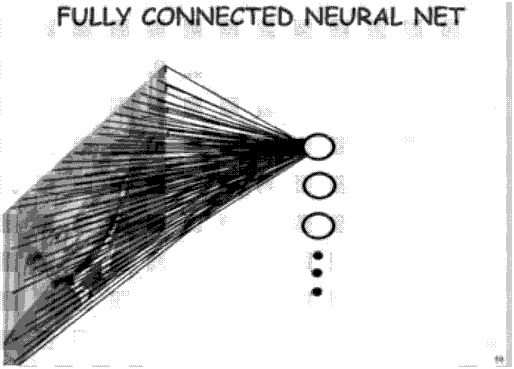 一种基于时间域卷积神经网络的视频行人检测方法与流程