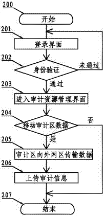 一種移動(dòng)存儲(chǔ)設(shè)備數(shù)據(jù)的保護(hù)方法與流程