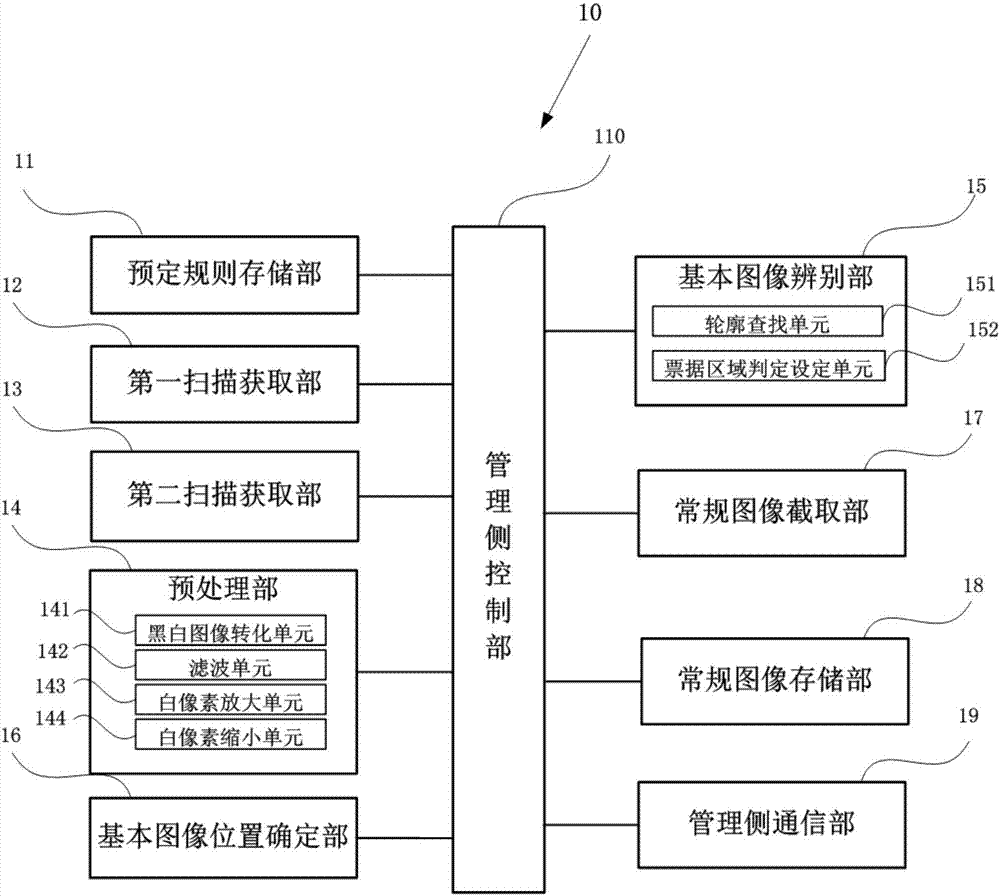 票據(jù)圖像管理裝置、票據(jù)圖像管理系統(tǒng)以及方法與流程