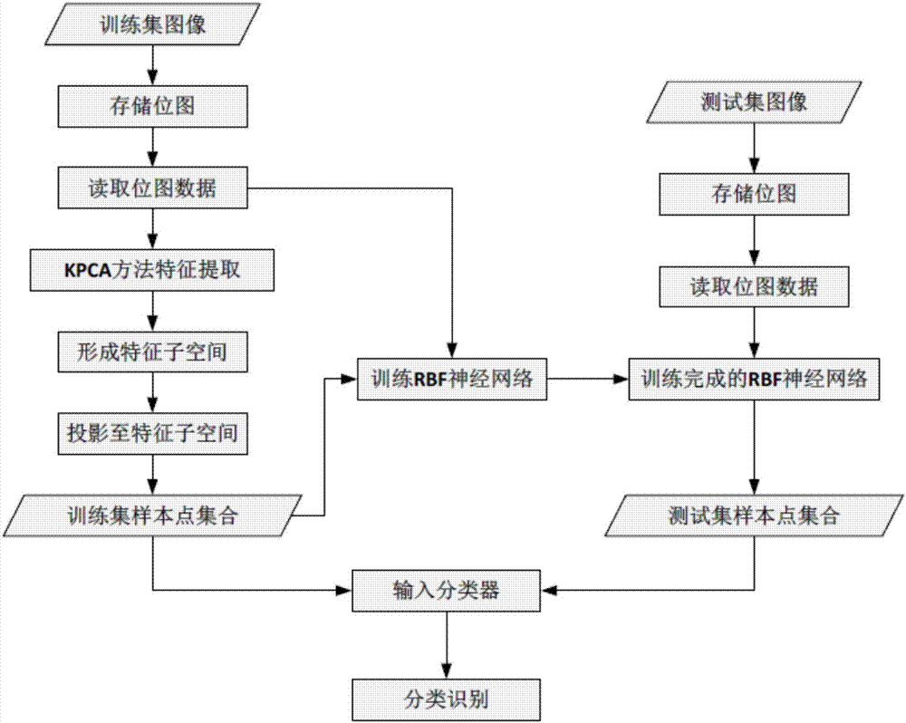 基于神經(jīng)網(wǎng)絡(luò)的人臉識別方法與流程