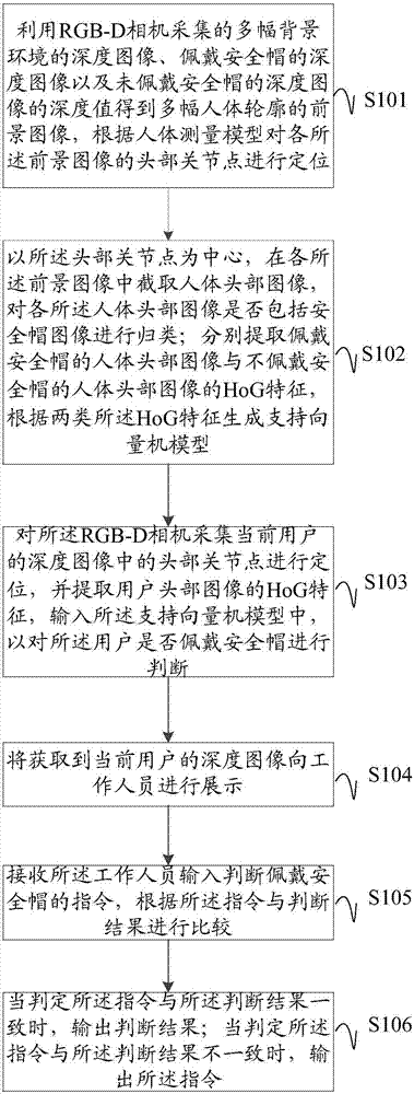 一種安全帽佩戴的檢測方法及裝置與流程