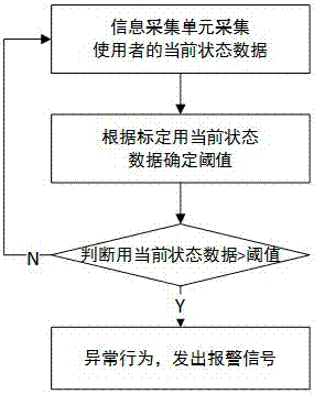 一種檢測方法、檢測設(shè)備和燈具與流程