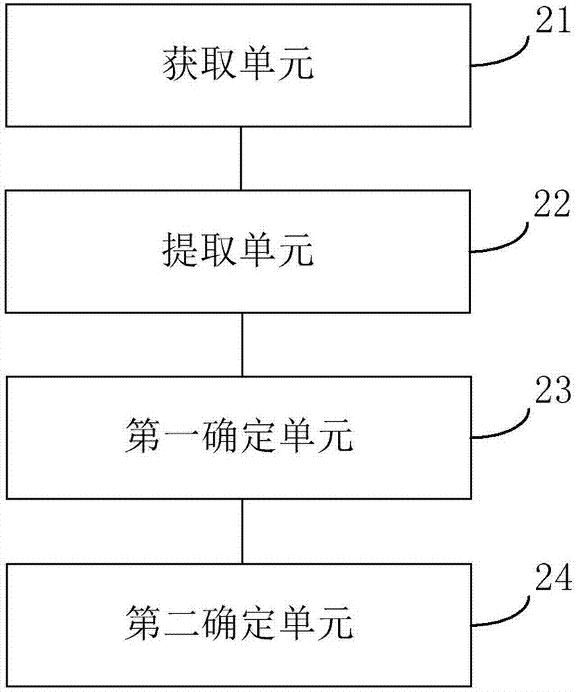 數(shù)據(jù)處理方法及裝置與流程