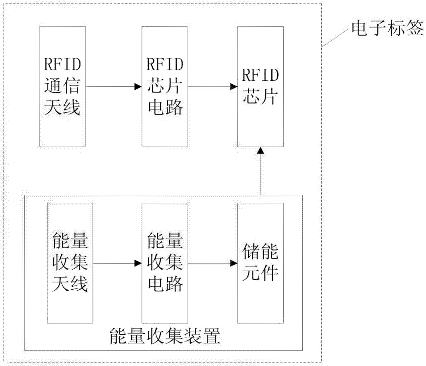 基于無線射頻能量收集裝置的可穿戴無源RFID設(shè)備的制造方法