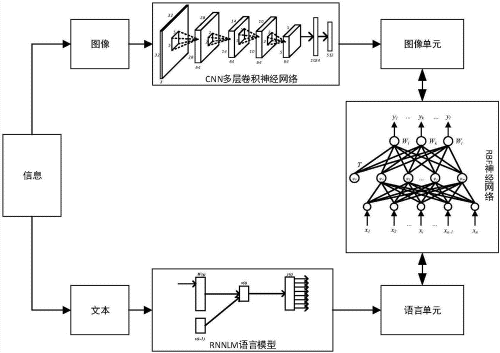 基于CR2神經(jīng)網(wǎng)絡(luò)的圖像?文本雙編碼機(jī)理實現(xiàn)模型的制造方法與工藝