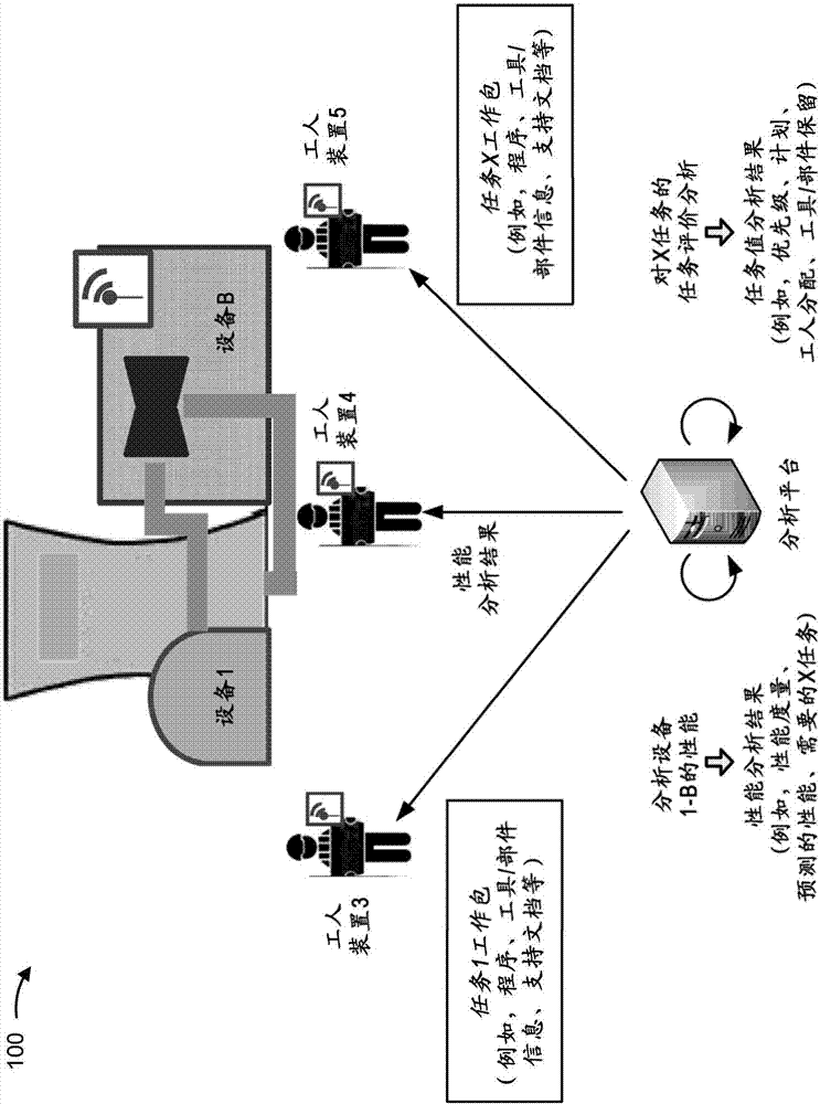 核電廠數(shù)字平臺(tái)的制造方法與工藝