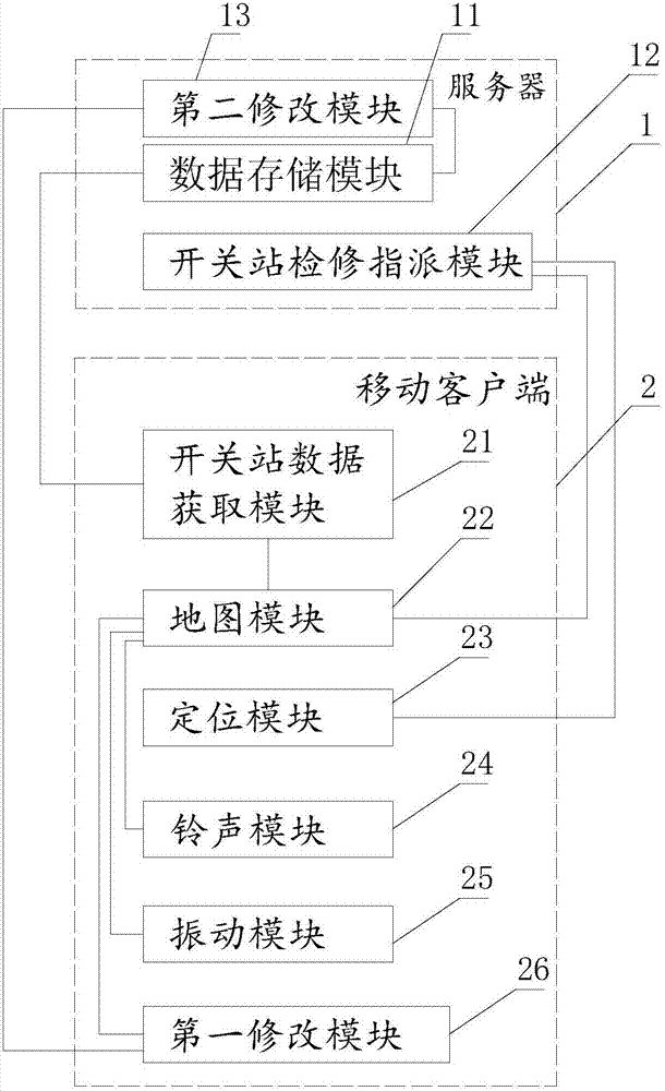 一种10kV开关站地理信息系统的制造方法与工艺